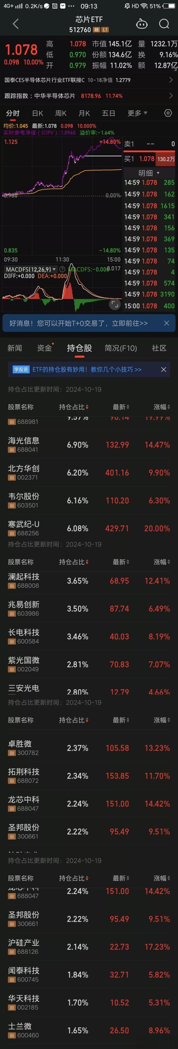 股票配资论坛是什么 创造历史: 一天振幅63%!