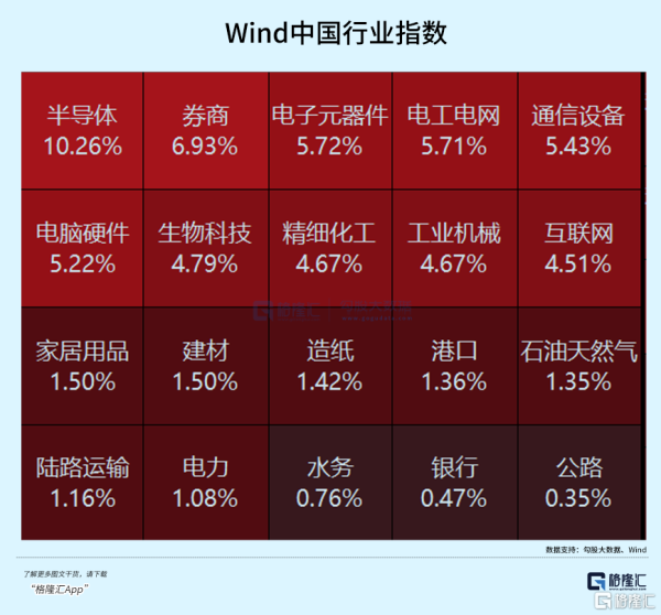 股票配资的公司有哪些 20CM涨停! 这个板块再被引爆