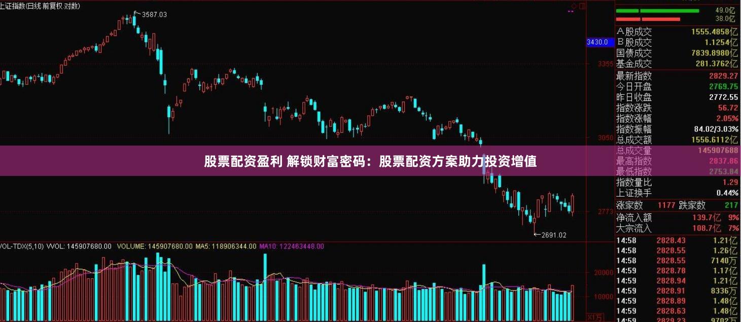 股票配资盈利 解锁财富密码：股票配资方案助力投资增值