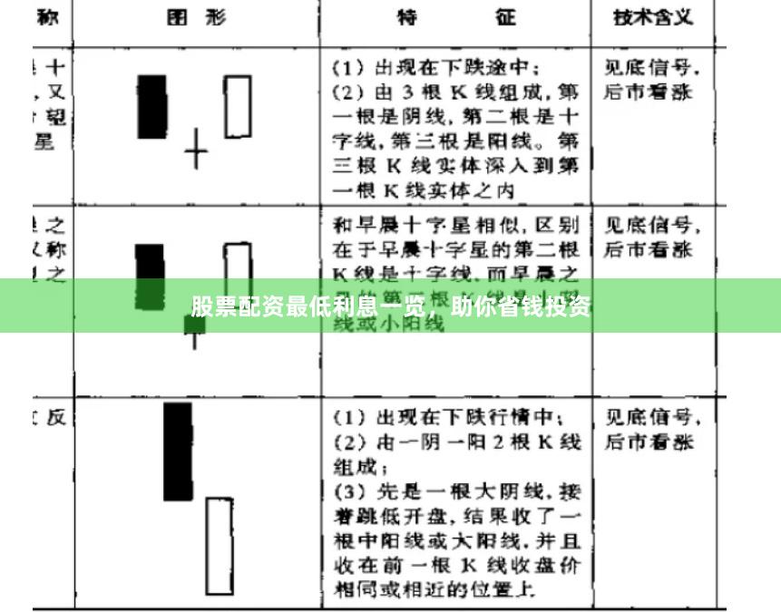 股票配资最低利息一览，助你省钱投资