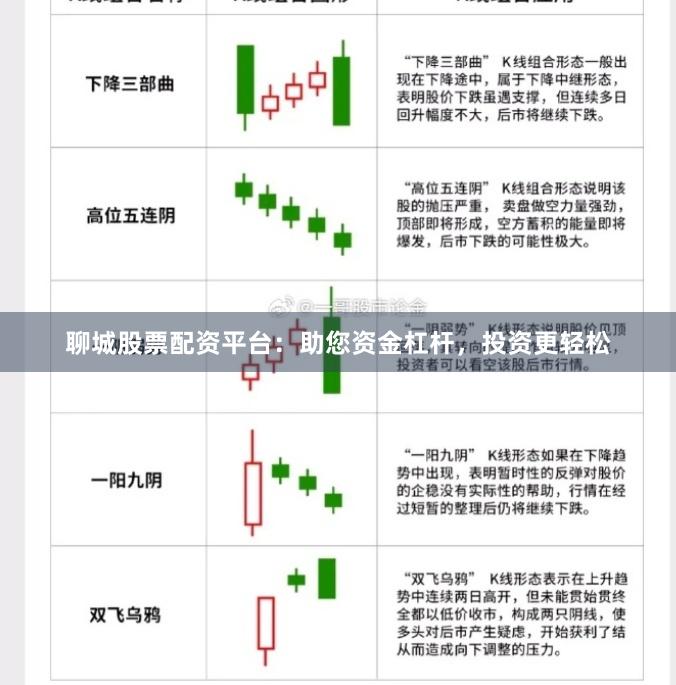 聊城股票配资平台：助您资金杠杆，投资更轻松