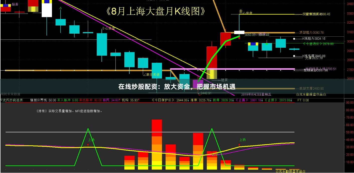 在线炒股配资:放大资金,把握市场机遇