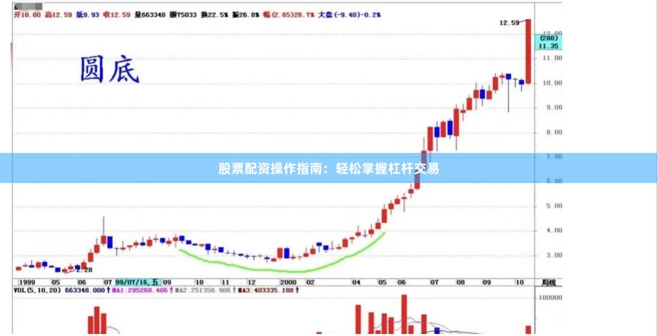 股票配资操作指南:轻松掌握杠杆交易