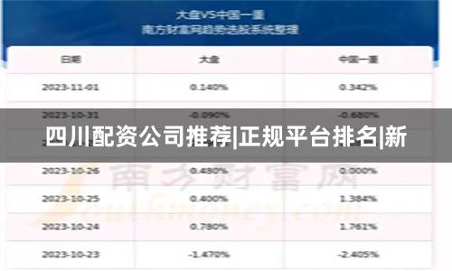 四川配资公司推荐|正规平台排名|新
