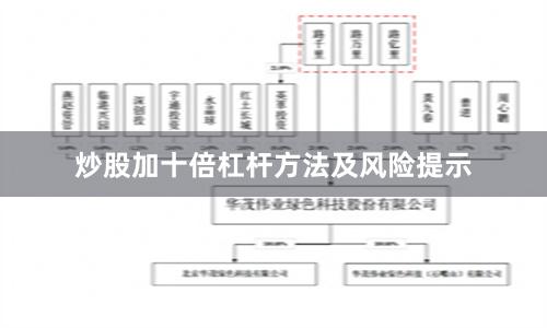 炒股加十倍杠杆方法及风险提示